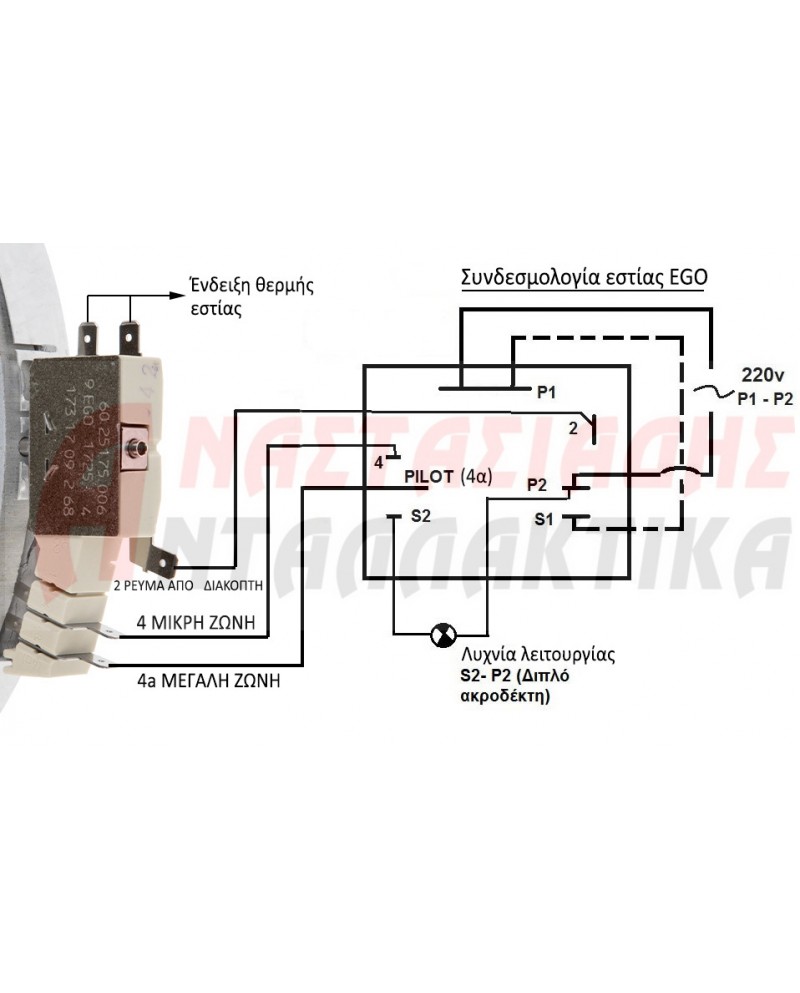 Εστία διπλή διπλής ζώνης, Ø23cm, 2200W- 220V, με 5 άκρα
